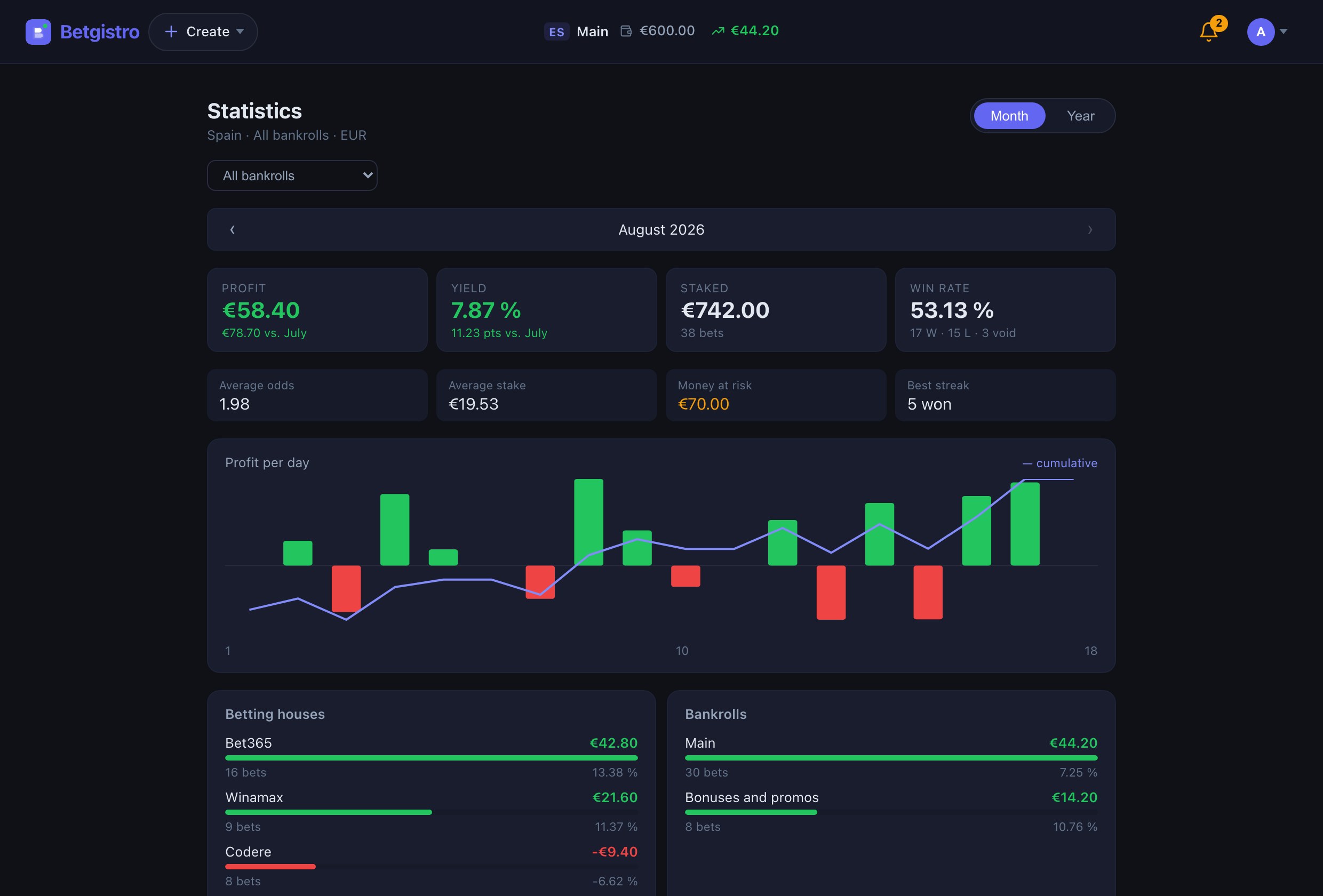 Betgistro statistics panel: profit, yield and daily performance.